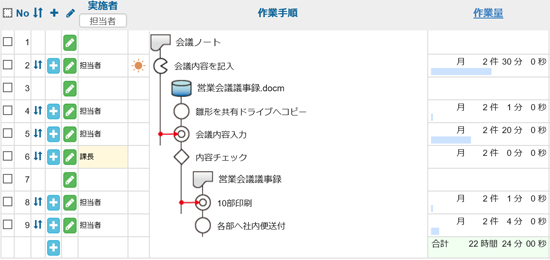 Sチャート