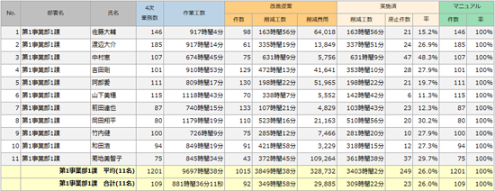 進捗管理表