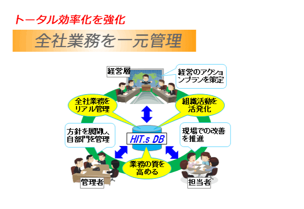 HIT.sDBの機能紹介