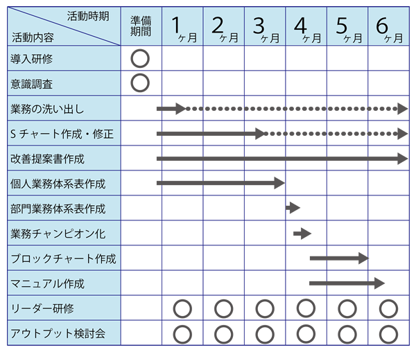 チャート